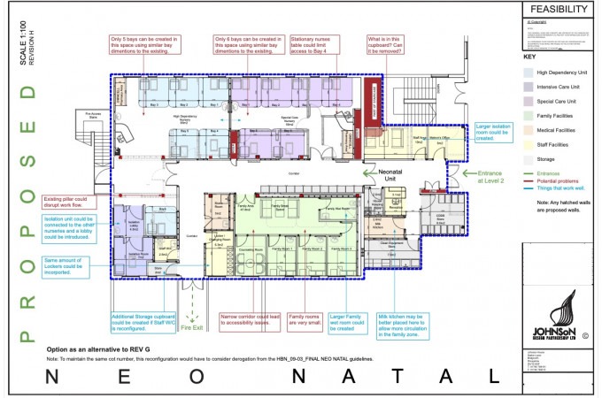 Neonatal Ward Reconfiguration